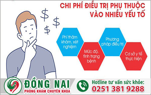 Chi phí chữa mụn rộp sinh dục tại Đồng Nai