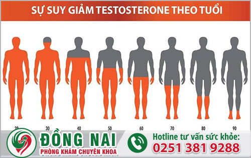 Lãnh cảm tình dục ở nam giới phải làm sao để cải thiện?