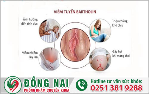 Biến chứng nguy hiểm Viêm tuyến Bartholin